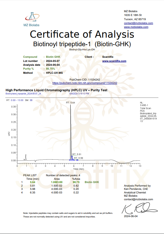 GHK-Biotin