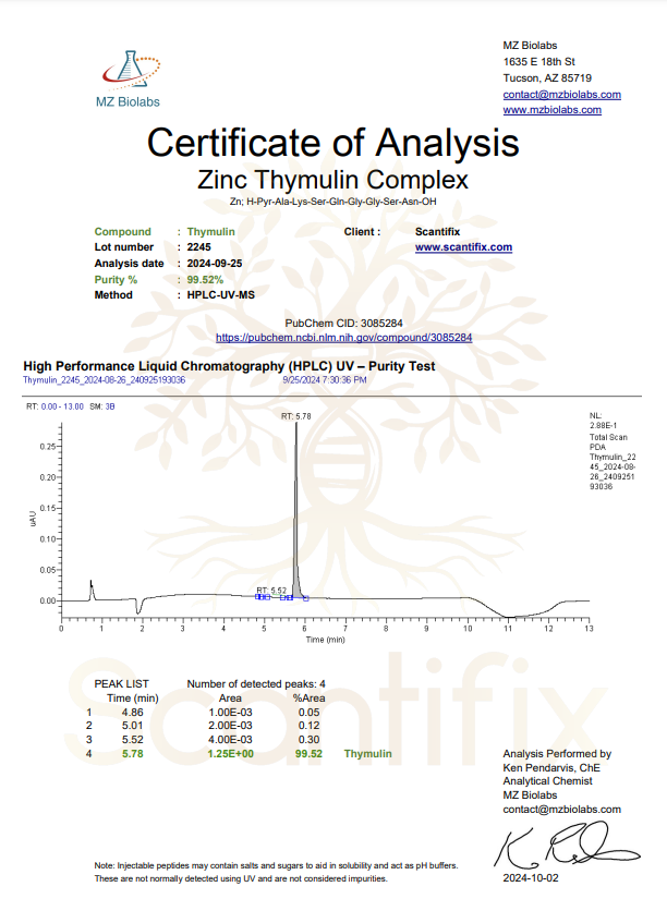 Zinc Thymulin